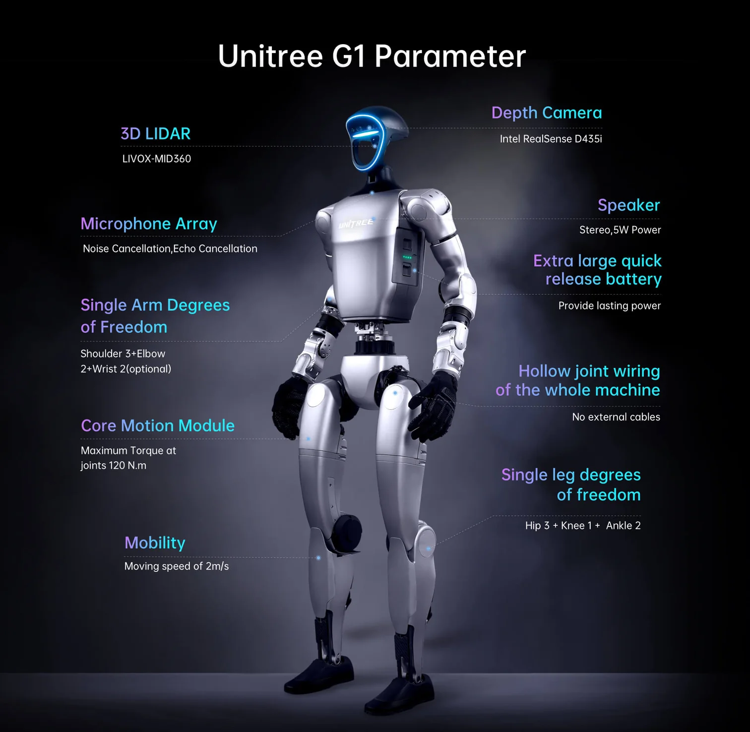 Unitree G1 Parameters
